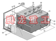 指接板烘干設(shè)備、指接板干燥設(shè)備、指接板烘干機、指接板干燥機、木工板烘干設(shè)備、木工板干燥設(shè)備...